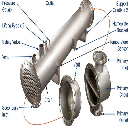 How Does Stainless Steel Heat Exchanger Tube Material Affect Performance