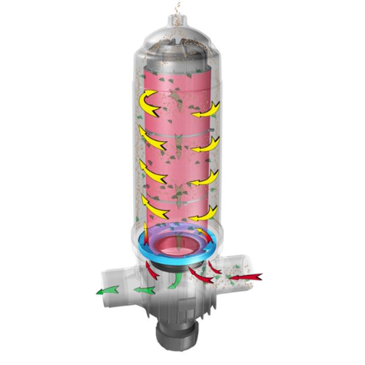 How does filter housing size affect filtration efficiency and flow rate