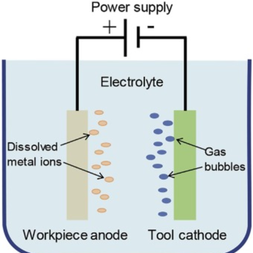 What Are the Key Steps in the Electropolishing Process