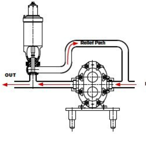 What Should You Consider When Selecting the Right Sanitary Valve