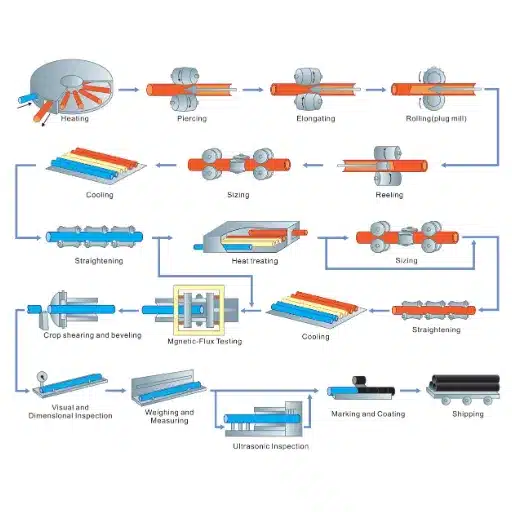 Introduction to Stainless Steel Seamless Tubes