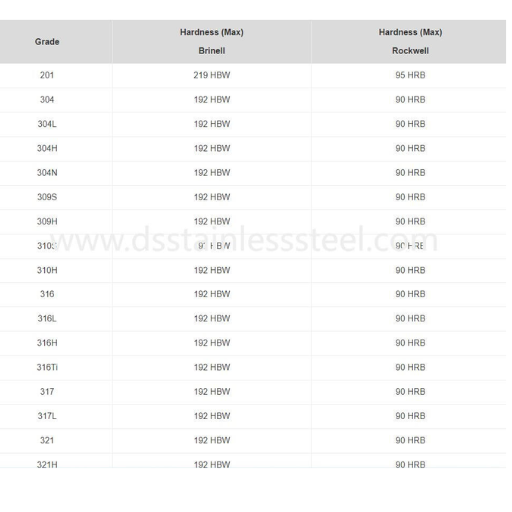 Practical Applications and Selecting the Right Grade
