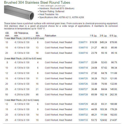 Factors Influencing the Hardness of Stainless Steel