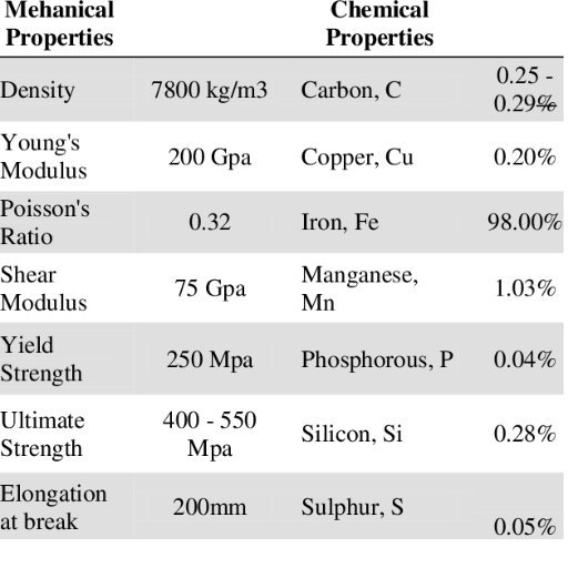 Applications of A36 Steel