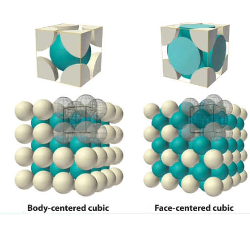 Understanding Austenite: The Foundation