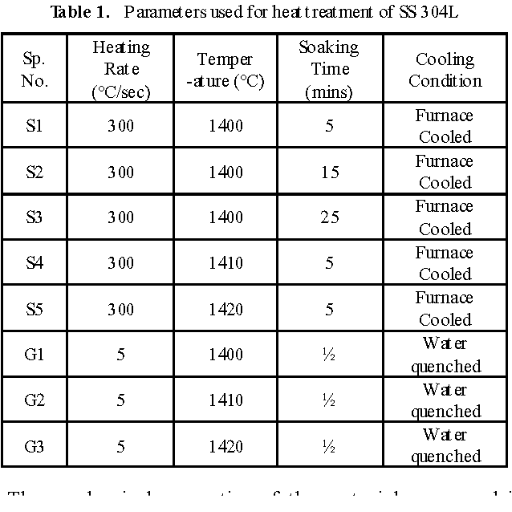 Introduction to 304 Stainless Steel