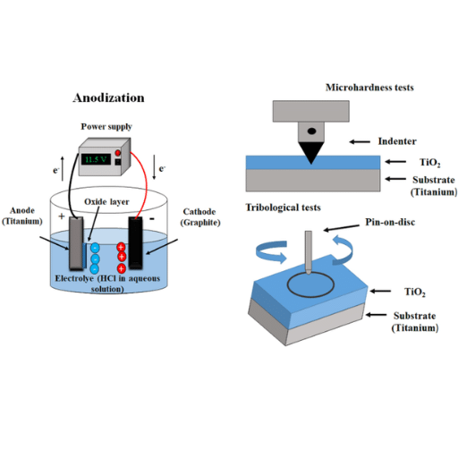 Heat Treatment Services for Solution Annealing