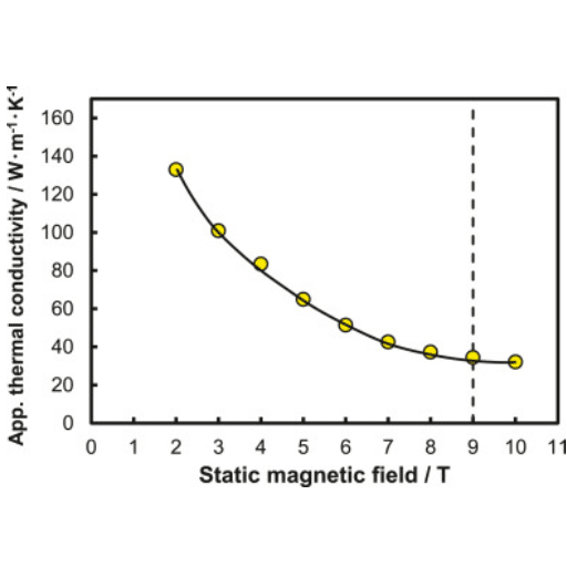 Thermal Expansion of Stainless Steel