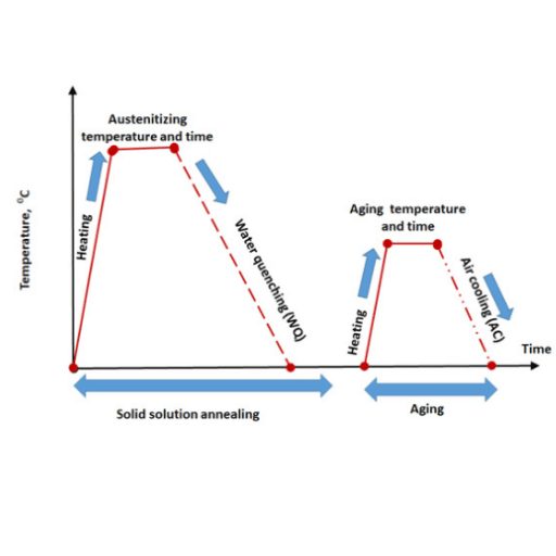 Applications in Industries