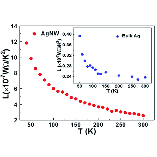 Applications of Stainless Steel Based on Heat Conductivity