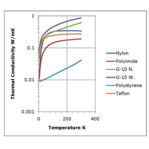 The Future of Stainless Steel in Heat Applications