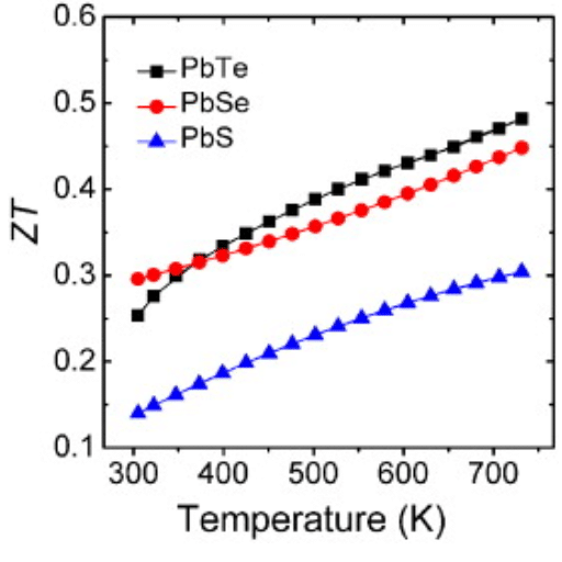 Introduction to Thermal Conductivity