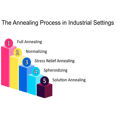 Benefits of Solution Annealing