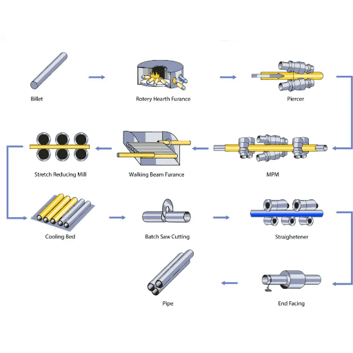 Overview of Seamless Pipe