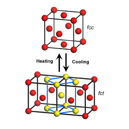 Key Differences: Austenitic vs Martensitic