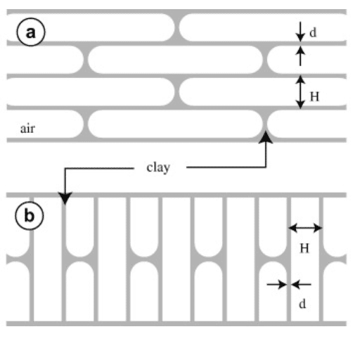 The Role of Stainless Steel in Thermal Conductivity