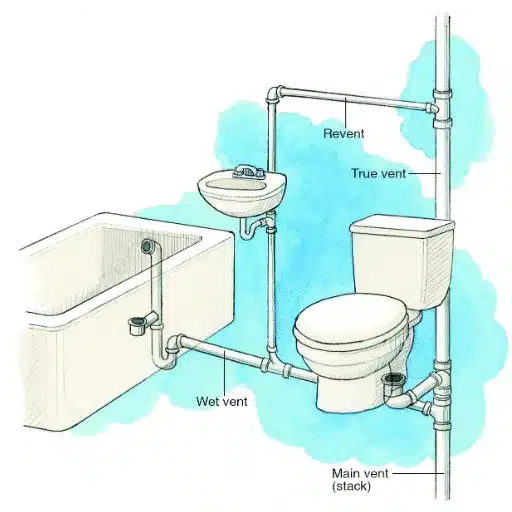 Installation Best Practices