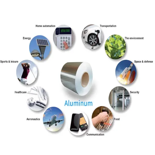 Applications of Aluminum