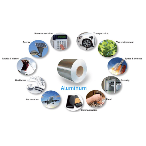Common Applications of Aluminum Alloys
