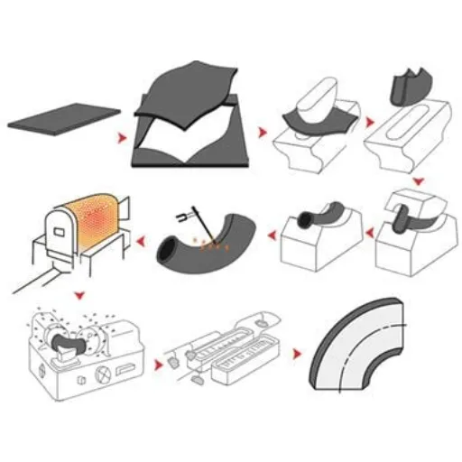 Manufacturing Process of Weld Fittings